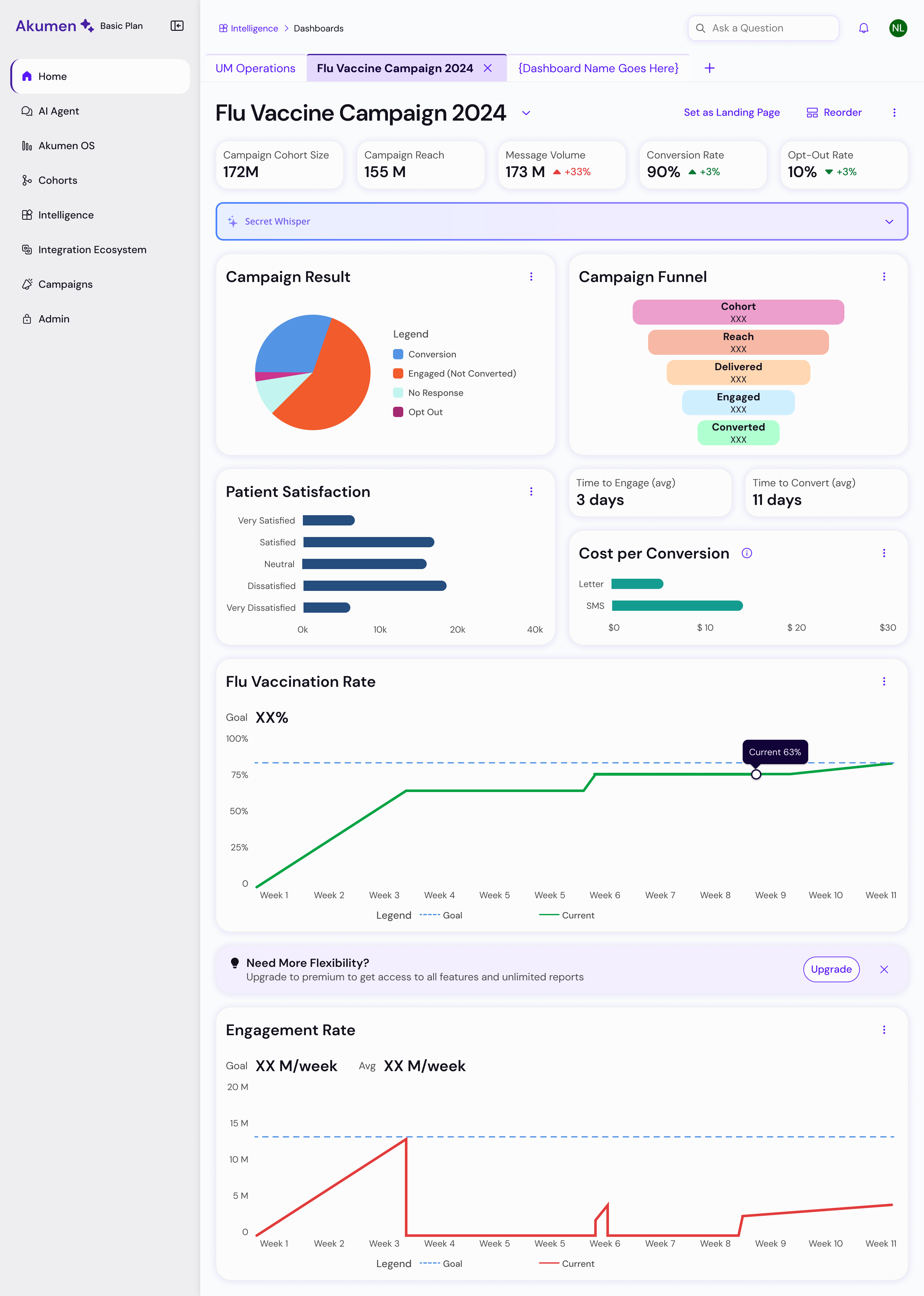 Akumen dashboard concept, analytics overview.