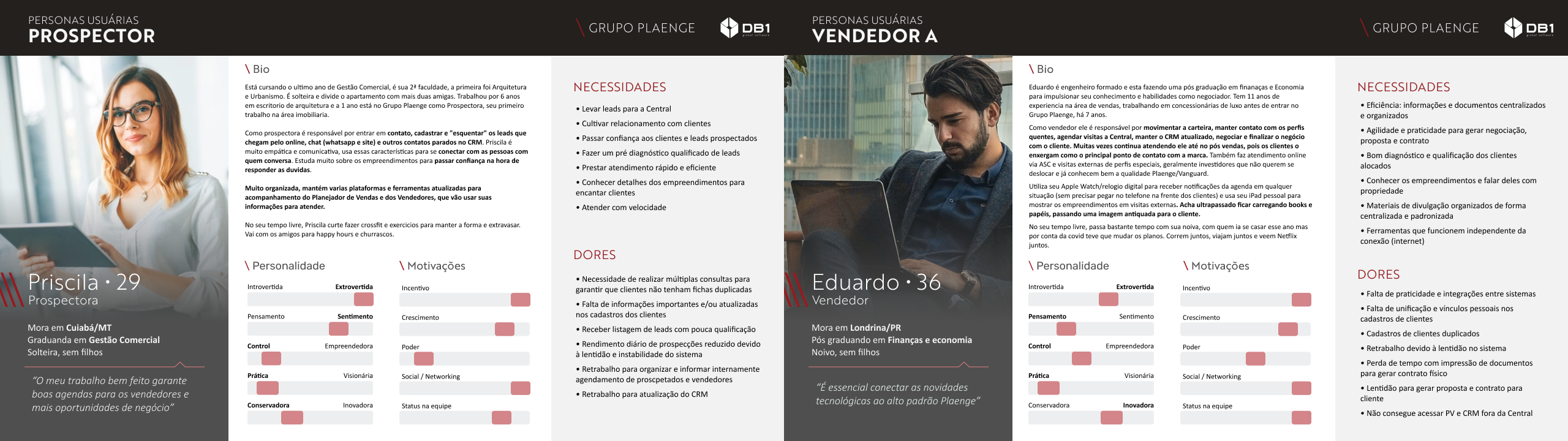 User personas: Prospector and Vendedor A, profiles, needs and pains.