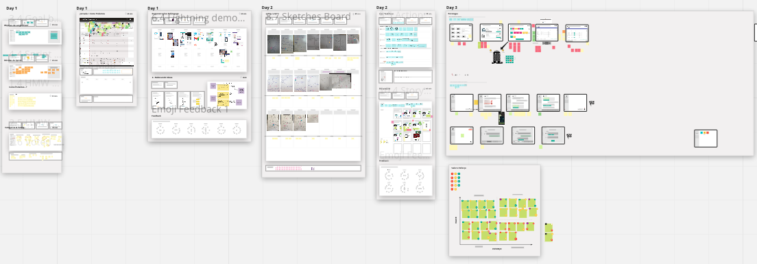 Design sprint prioritisation and solution mapping.