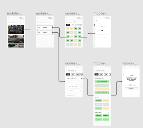 Product screen: customer offer preparation.